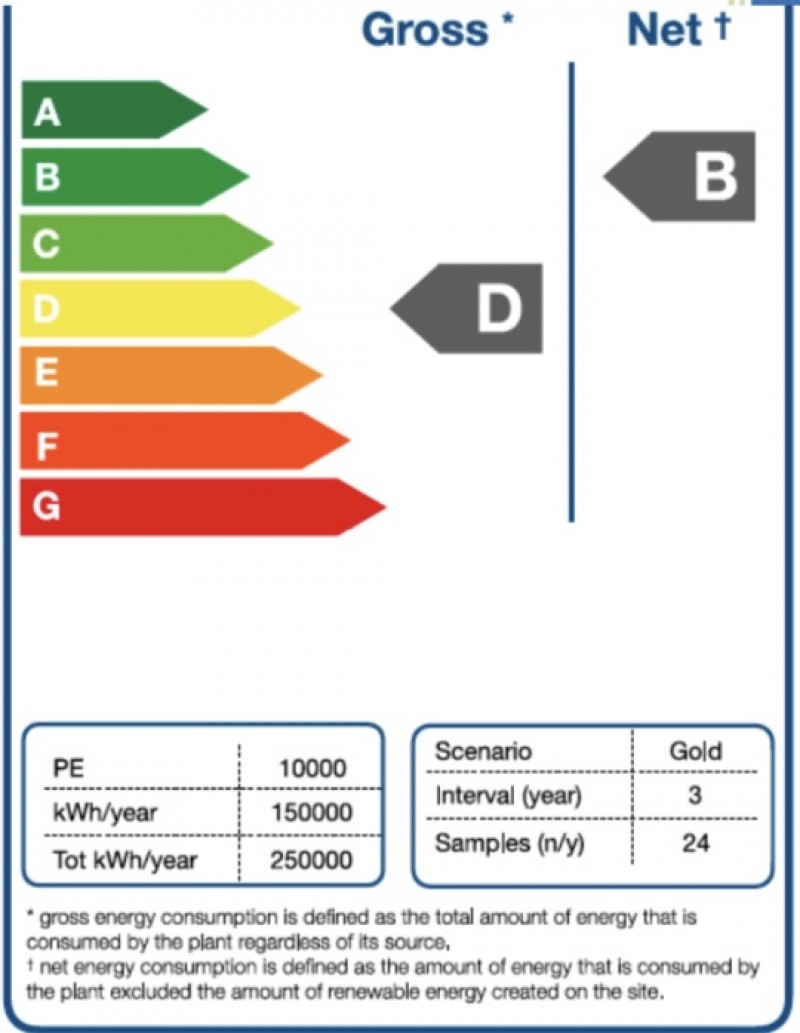 ATIKSU ARITMA TESİSLERİNİN ENERJİ VERİMLİ İŞLETİLMESİ