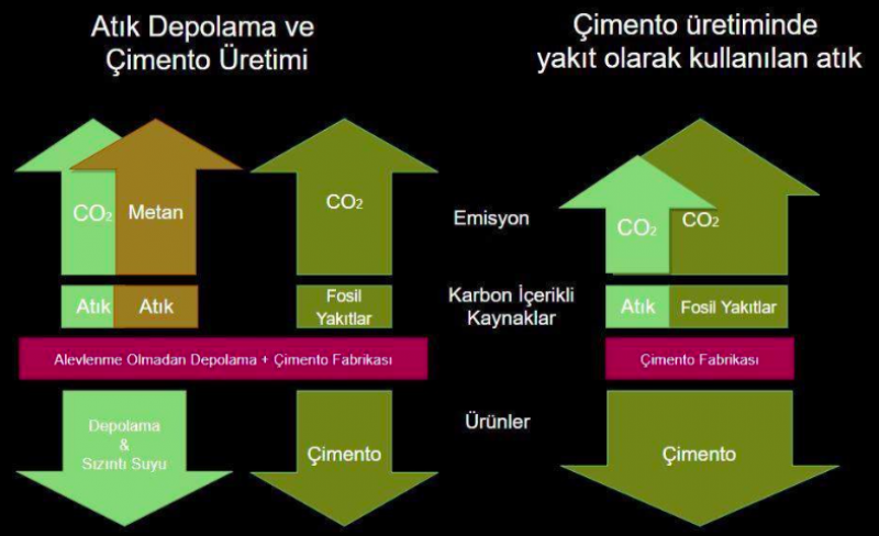 ÇİMENTO TESİSLERİNİN ATIK ISISI KULLANILARAK ARITMA ÇAMURLARINI KURUTMA