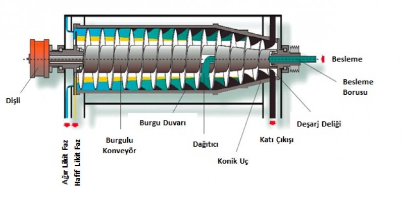 DERİ̇ SANAYİ̇NDE KAVALETODAN YAĞ KAZANMA TEKNIİĞİ̇