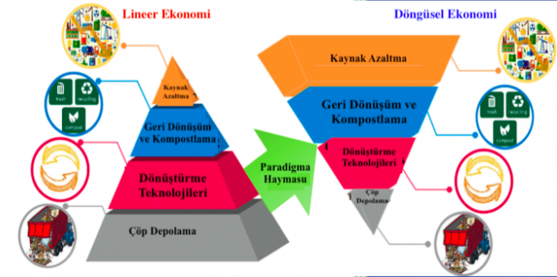 SIFIR ATIK YAKLAŞIMI VE SÜRDÜRÜLEBİLİR BİR ATIK YÖNETİMİ